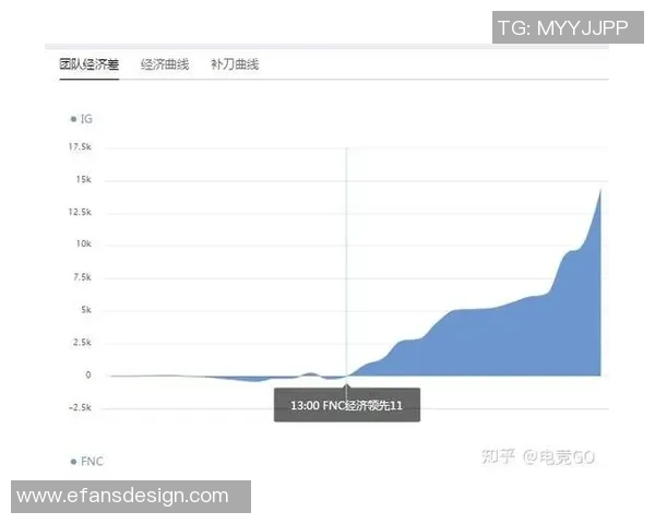 IG在冠军杯积分榜中以56分稳居第一位置，领先对手表现出色