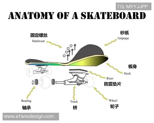 上海滑板队的包夹战术解析与滑板文化的深度融合探讨