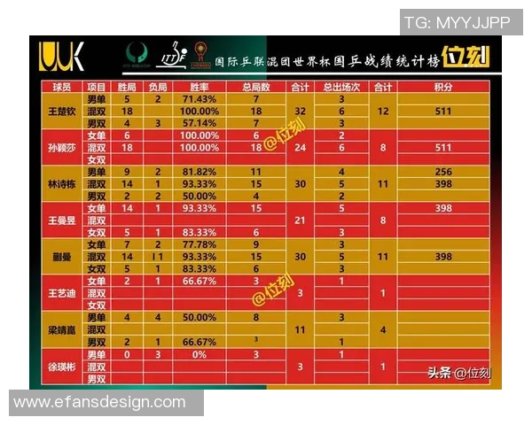 广州乒乓球队以80分稳居锦标赛积分榜首位展现强劲实力